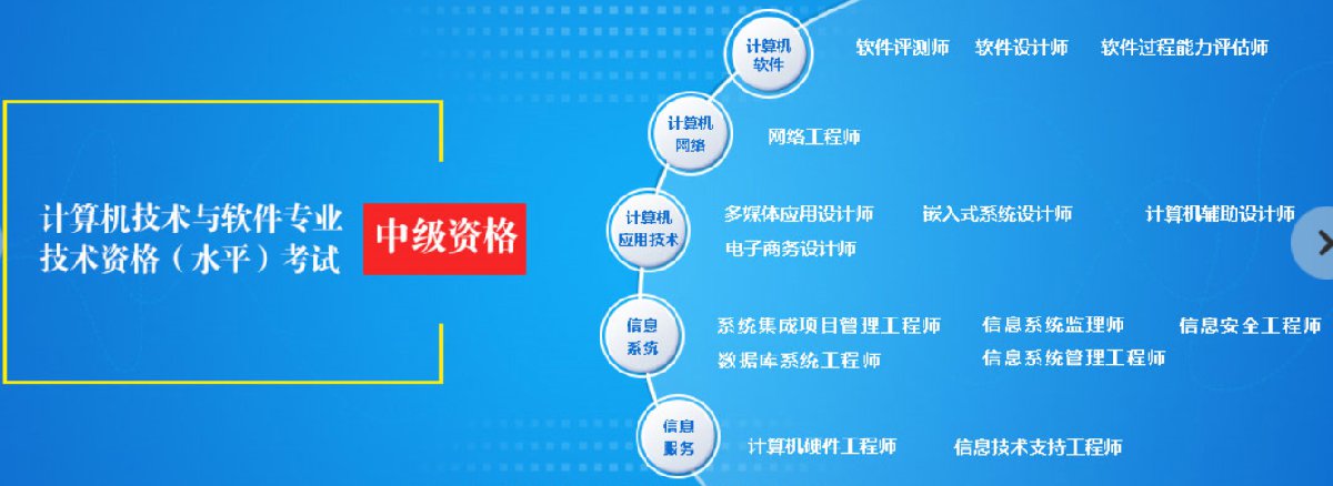 江蘇軟考職稱體系全解析 初級、中級、高級對應資格與南京本地計算機系統集成服務指南