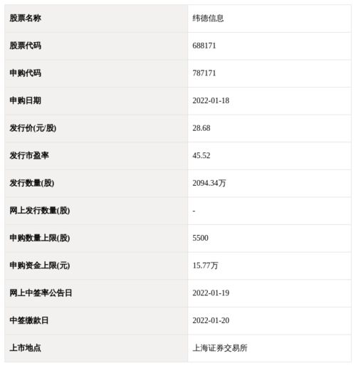 1月18日新股申購指南 計算機系統(tǒng)集成服務(wù)行業(yè)深度解析