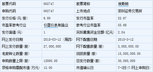 全筑股份等5只新股3月20日上市定位分析 計算機系統(tǒng)集成服務(wù)領(lǐng)域潛力凸顯